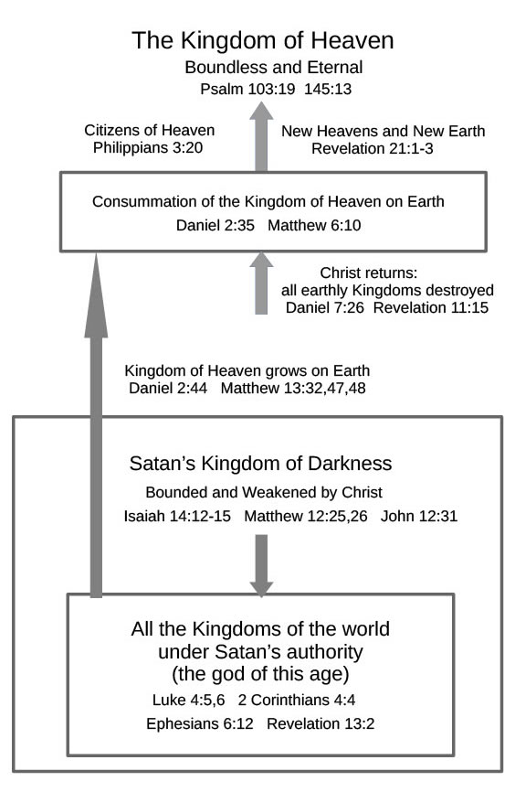 Spiritual Kingdoms