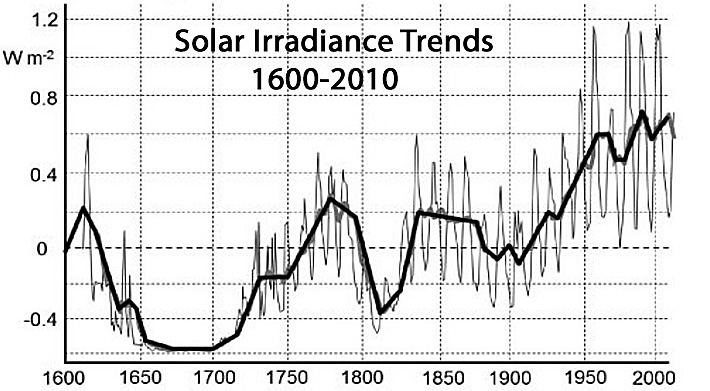 TSI-relative-trends